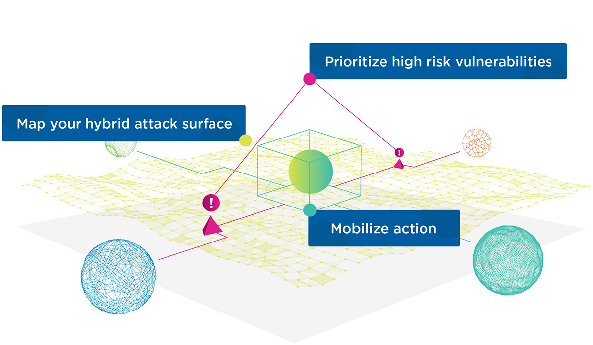 Exposure management for the hybrid attack surface | Skybox Security